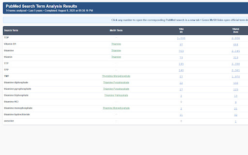 PubMed Citation Bar screenshot 1
