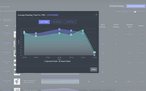 Rank Tracker screenshot 1