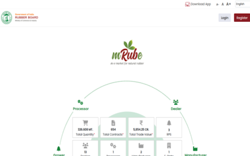 RB E-Trade Contract Document Digital Signer screenshot 1