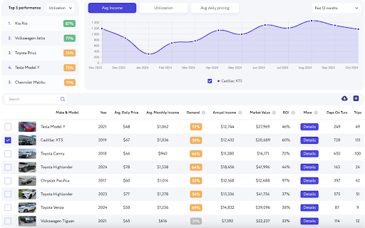 RentScout - Turo Market Analyzer screenshot 1