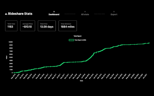 RideShare Trip Stats screenshot 1