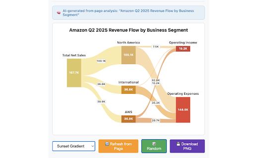 SankeyStone screenshot 1
