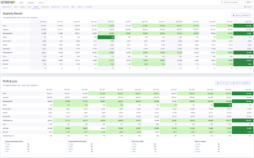 Screener.in Better Results Highlighter screenshot 1