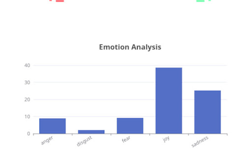 Sentiment and Emotion Information screenshot 1