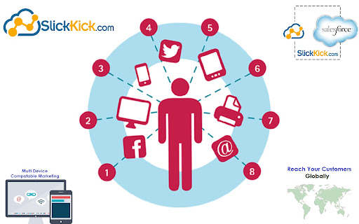 SlickKick Marketing Platform Eco System screenshot 1