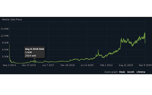 SteamMarketYearDisplay screenshot 1