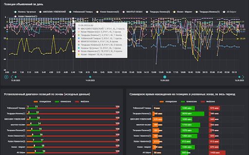 SuperTracker screenshot 1