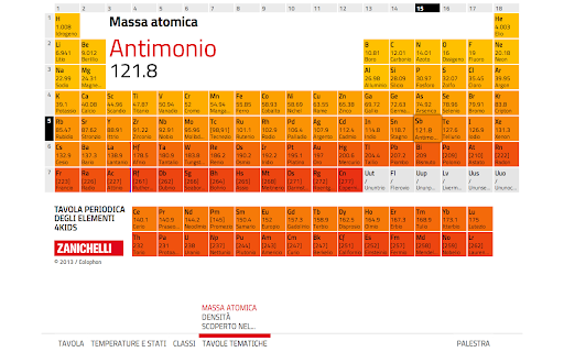 Tavola Periodica degli Elementi 4Kids screenshot 1