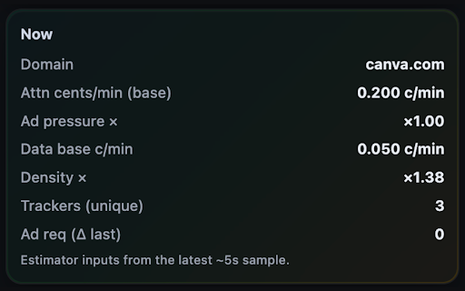 The Price of YOU! screenshot 1