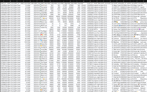 TikTok Videos Extractor screenshot 1