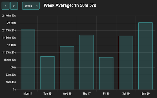 TimeFlow - Web Usage Time Tracker screenshot 1
