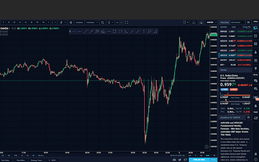 TradingView Dark Theme screenshot 1
