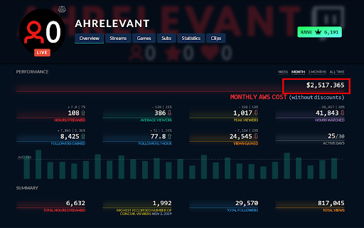 Twitch AWS Cost Tracker screenshot 1