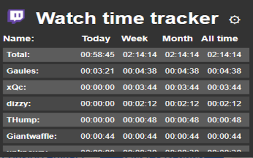 TwitchWatchTime Tracker screenshot 1