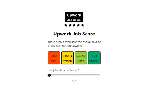 Upwork Job Score screenshot 1