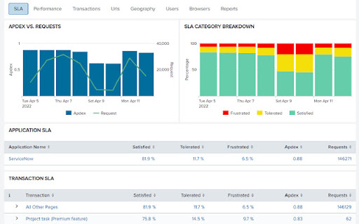 UXM - Web Performance Monitor (25q3) screenshot 1