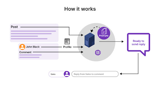 VoiceLi: AI-driven LinkedIn Comment Advisor screenshot 1