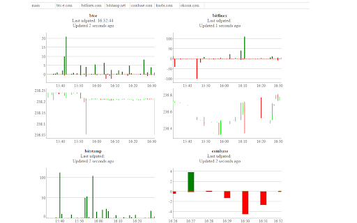 volume-charts - bitcoin charts screenshot 1