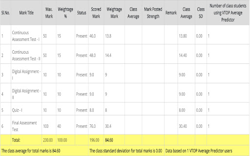 VTOP Average Predictor screenshot 1