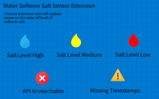 Water Softener Salt Monitor screenshot 1