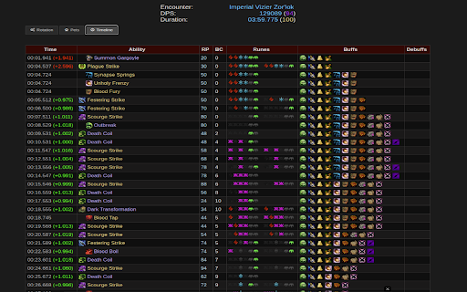 WCL DK Analyzer for Mists of Pandaria Classic screenshot 1