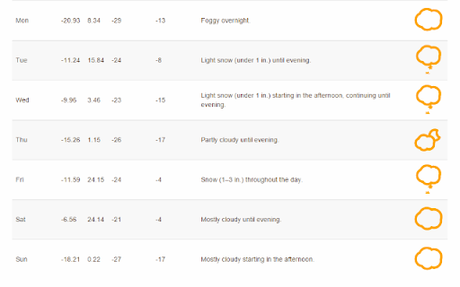 WeatherCast screenshot 1