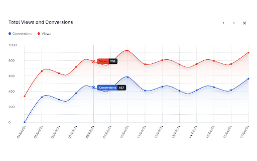 Webtrends Optimize Editing Tools screenshot 1