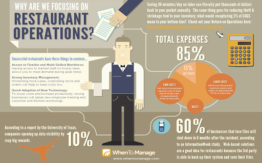 WhenToManage Restaurant Solutions screenshot 1