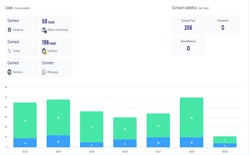 Wolf Bot Ai Sonar Agent screenshot 1