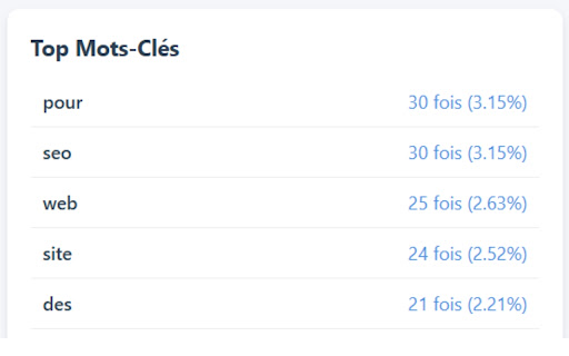 Word Counter & Density Analyzer screenshot 1