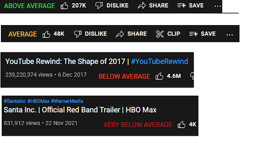 Youtube Likes / Views rating screenshot 1